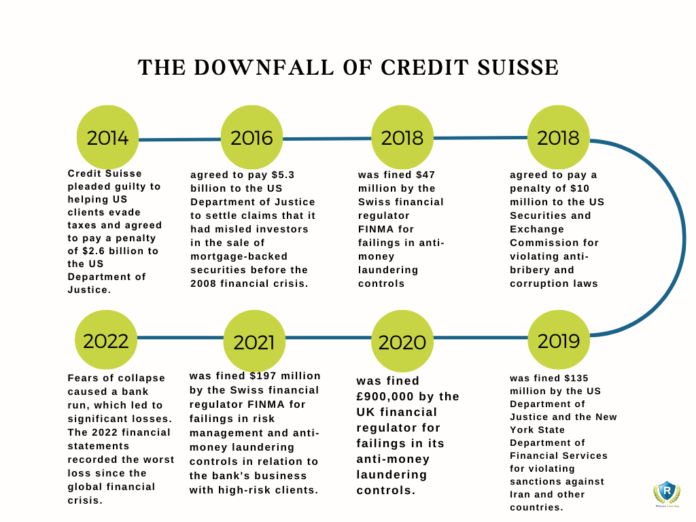 credit suisse collapse
