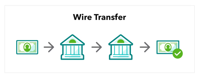 Demystifying Wire Transfers: Understanding the Latest Guidelines in Indian KYC